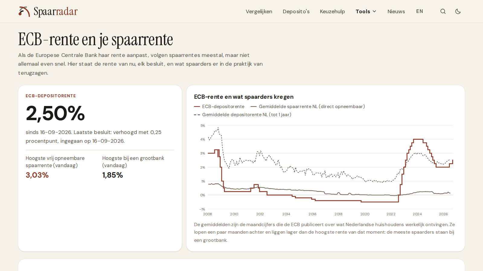 Spaarradar preview